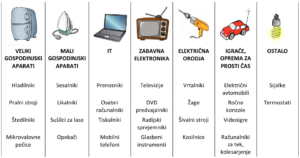 PRAVILNO RAVNANJE Z ODPADNO ELEKTRIČNO IN ELEKTRONSKO OPREMO
